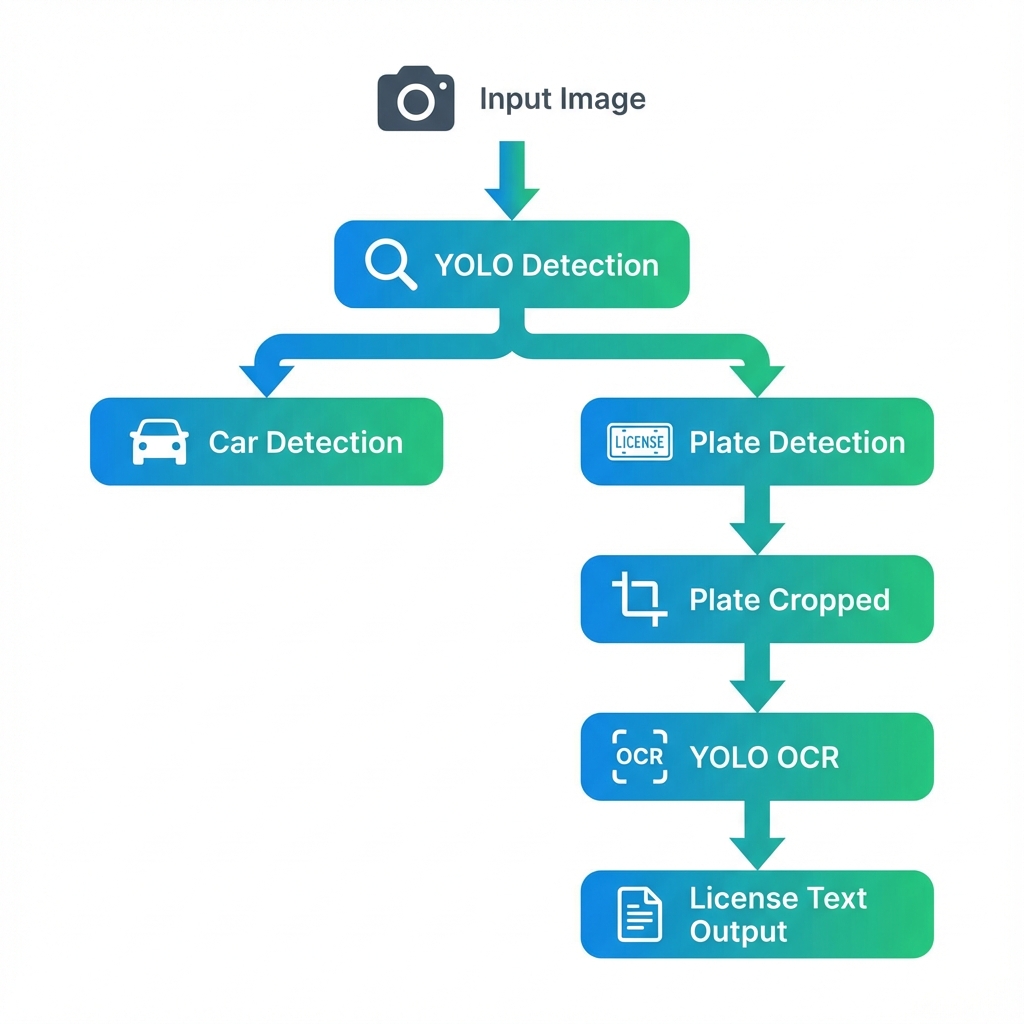Pipeline Overview
